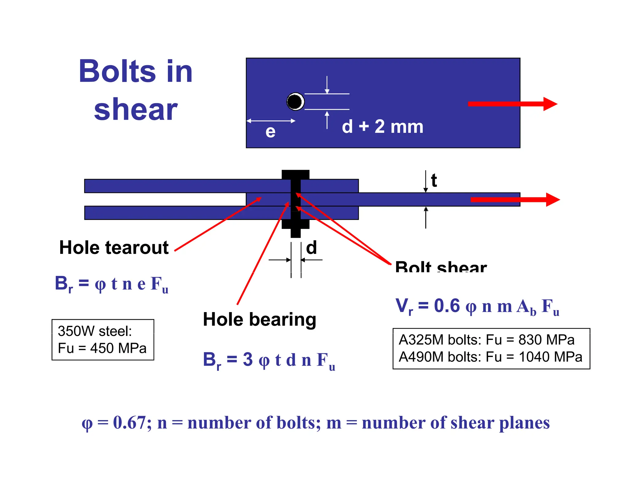 design of steel connections basics.ppt