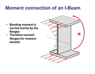 design of steel connections basics.ppt