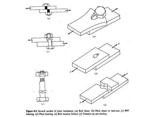 Design of steel structural elements | PPTX