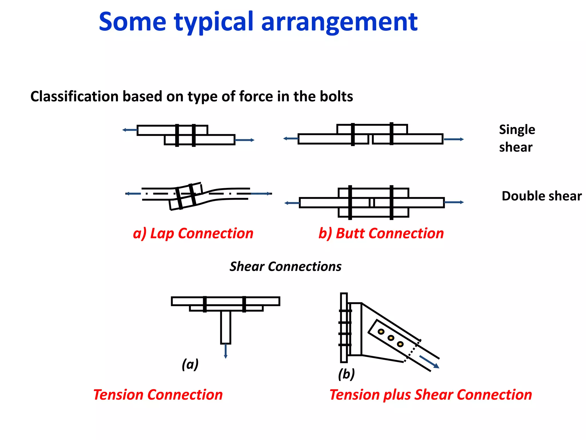 Design of steel structure as per is 800(2007) | PPTX