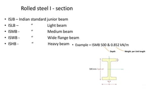 Design of Steel Structures.pptx