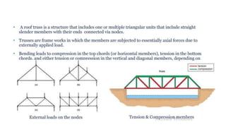 Design of Steel Structures.pptx