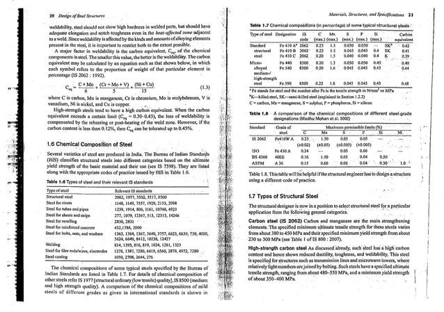 DESIGN OF STEEL STRUCTURES -SUBRAMANIAM(1).pdf