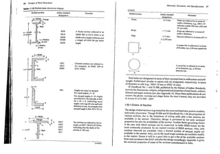 DESIGN OF STEEL STRUCTURES -SUBRAMANIAM(1).pdf