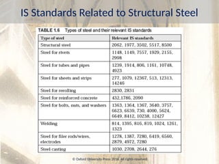 Design_of_Steel_Structures_PPT_Chapter_1.pptx