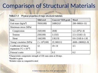 Design_of_Steel_Structures_PPT_Chapter_1.pptx