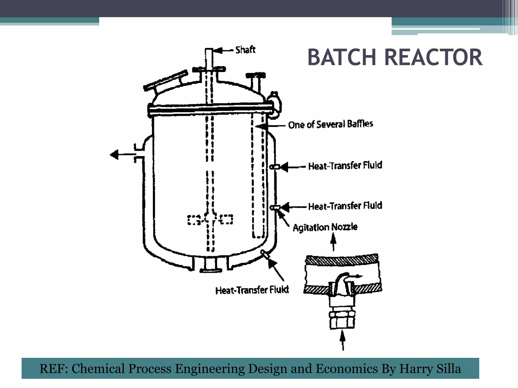BATCH REACTOR




REF: Chemical Process Engineering Design and Economics By Harry Silla
 