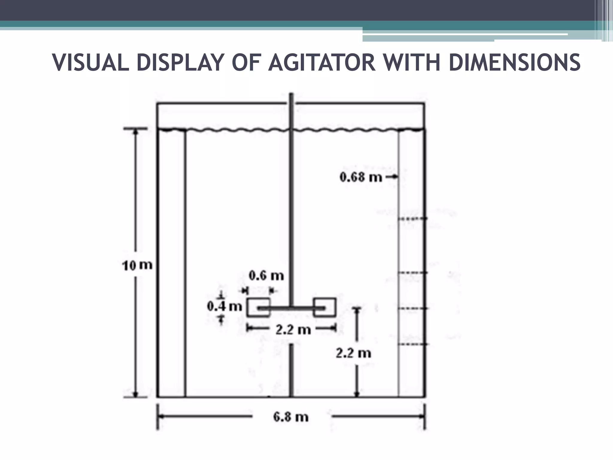 VISUAL DISPLAY OF AGITATOR WITH DIMENSIONS
 