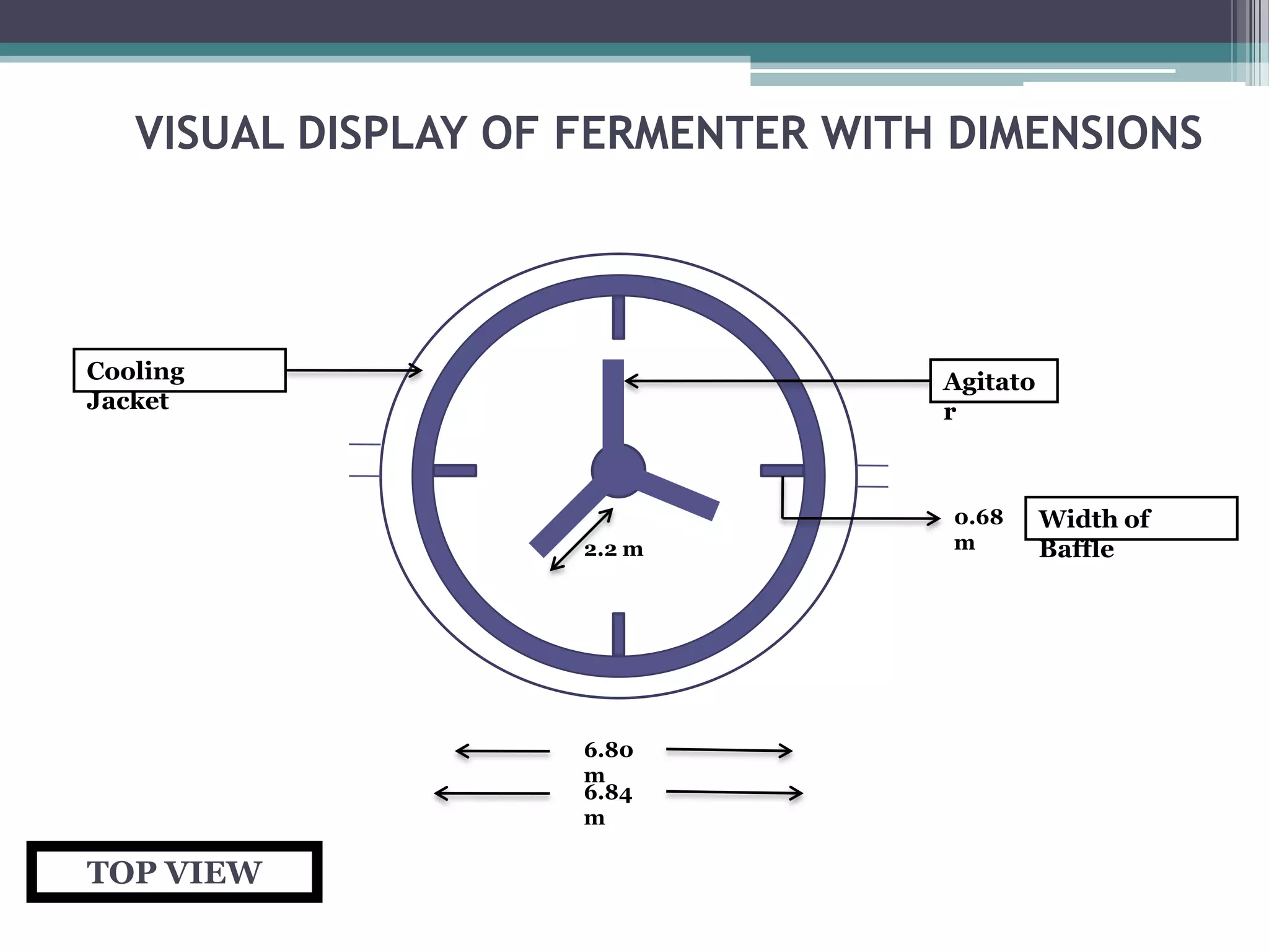 VISUAL DISPLAY OF FERMENTER WITH DIMENSIONS




Cooling                            Agitato
Jacket                             r



                                   0.68      Width of
                     2.2 m         m         Baffle




                     6.80
                     m
                     6.84
                     m

TOP VIEW
 