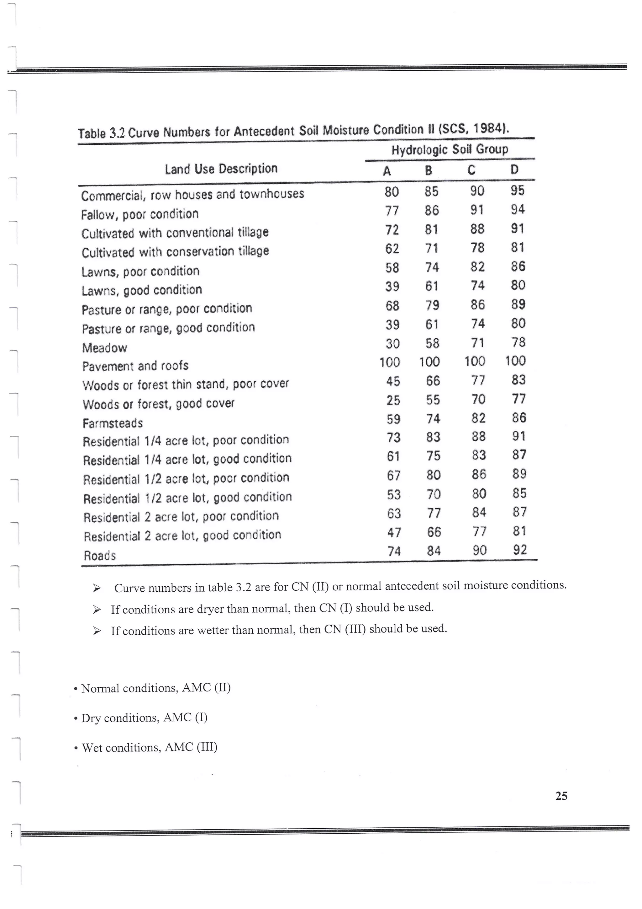 Design of Storm Sewer System
