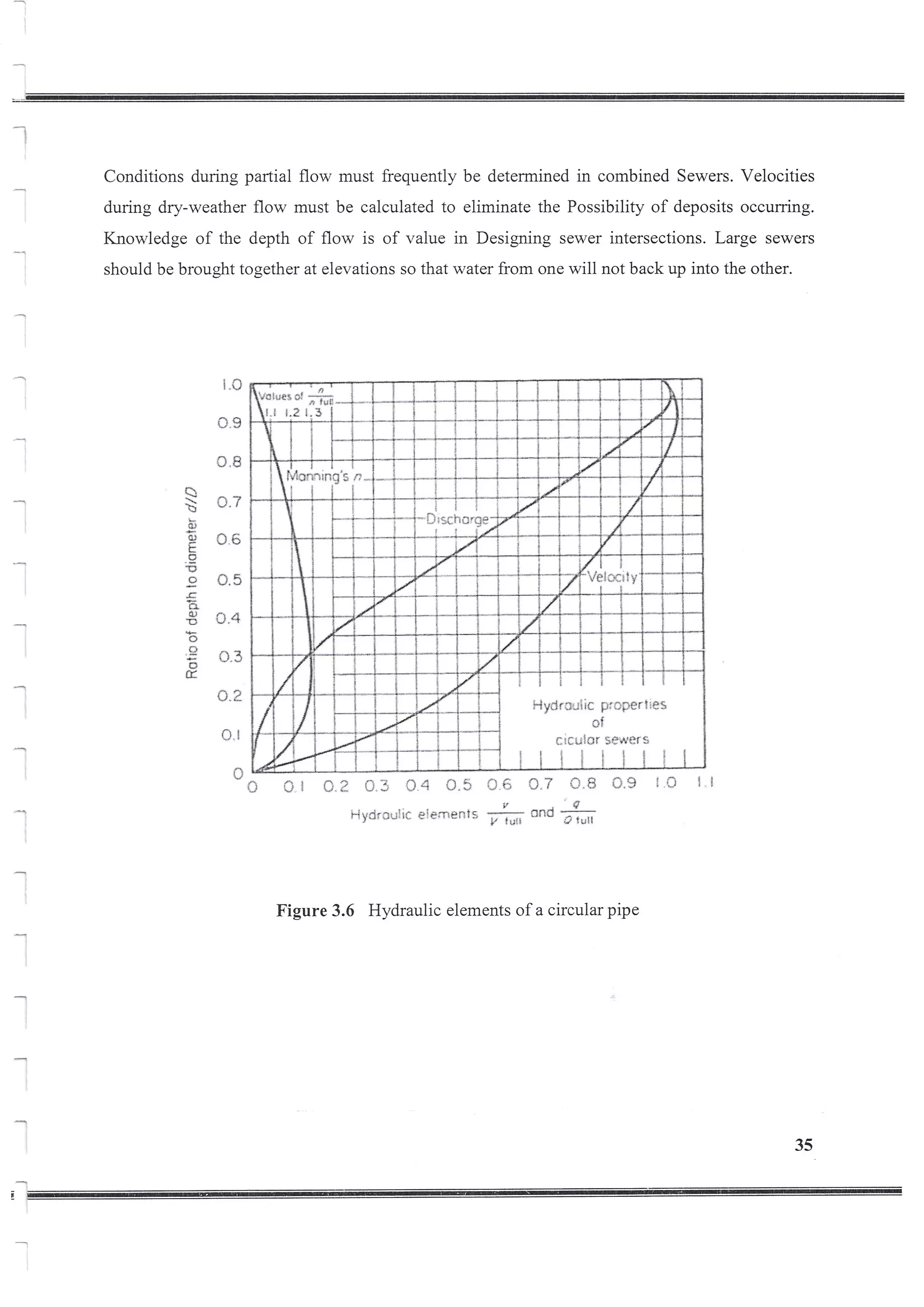 Design of Storm Sewer System