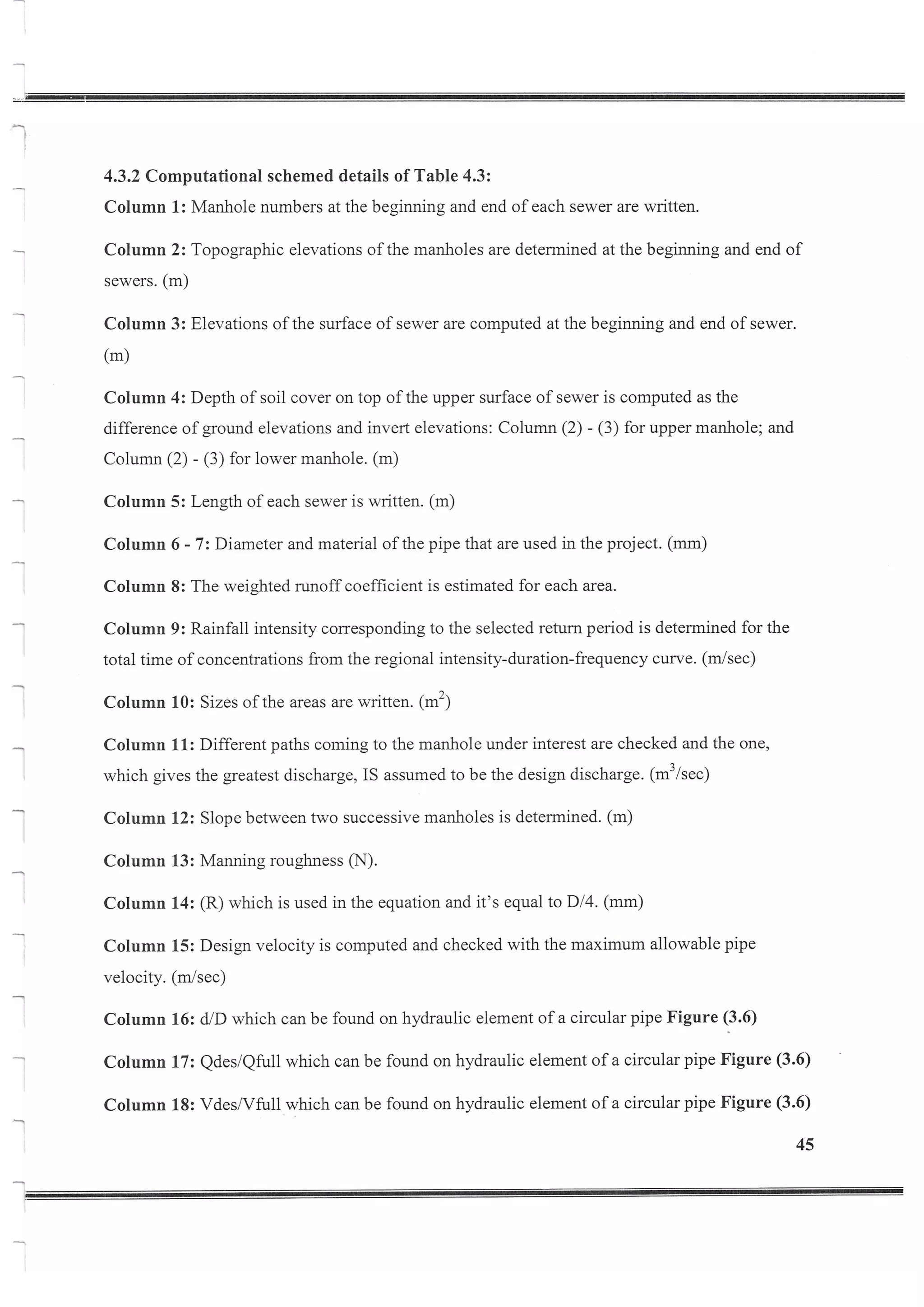 Design of Storm Sewer System