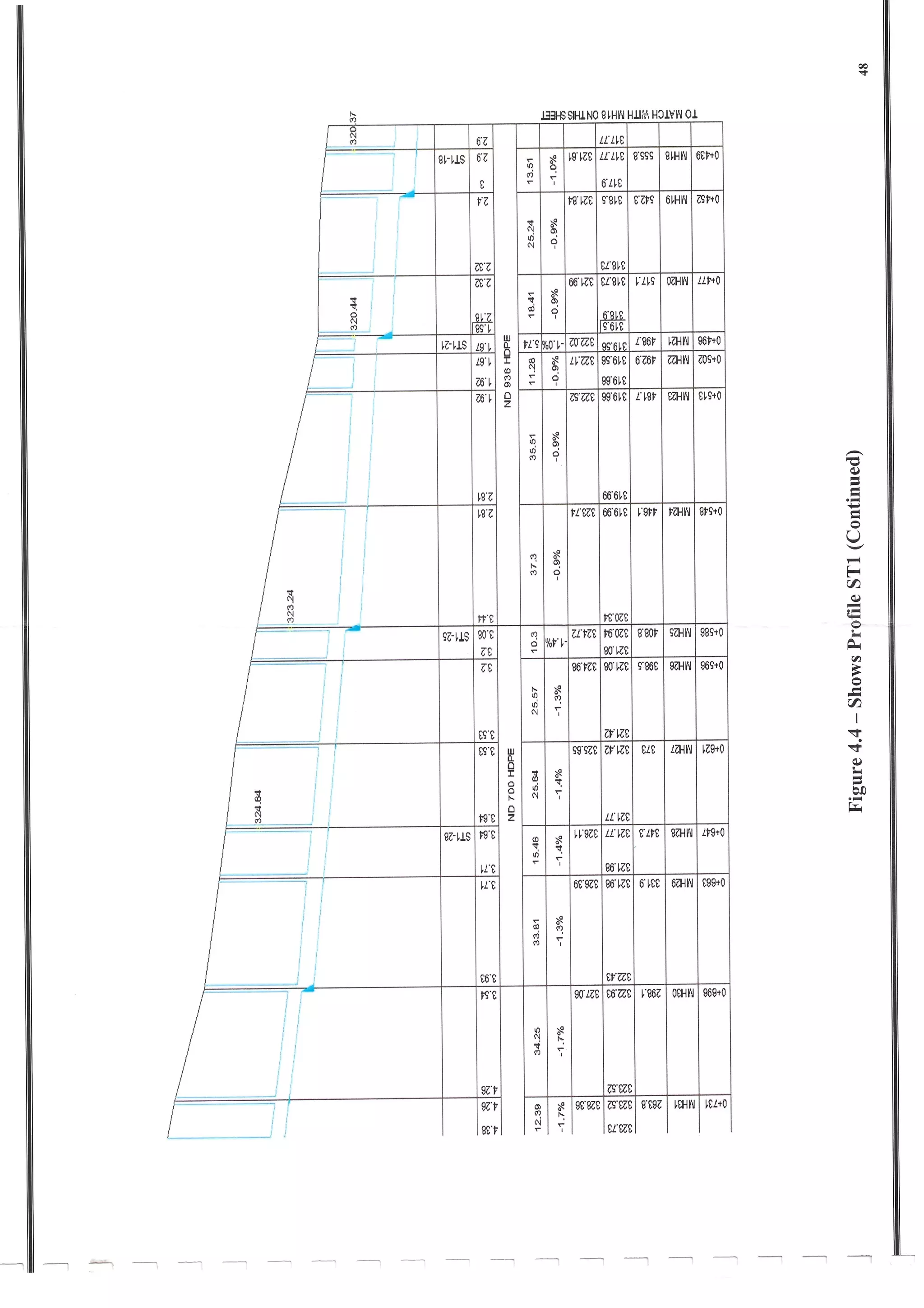 Design of Storm Sewer System