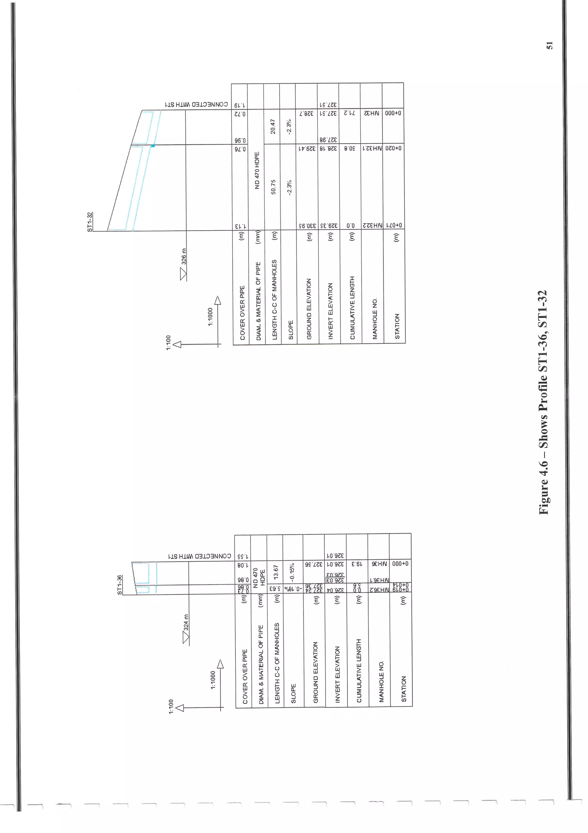 Design of Storm Sewer System