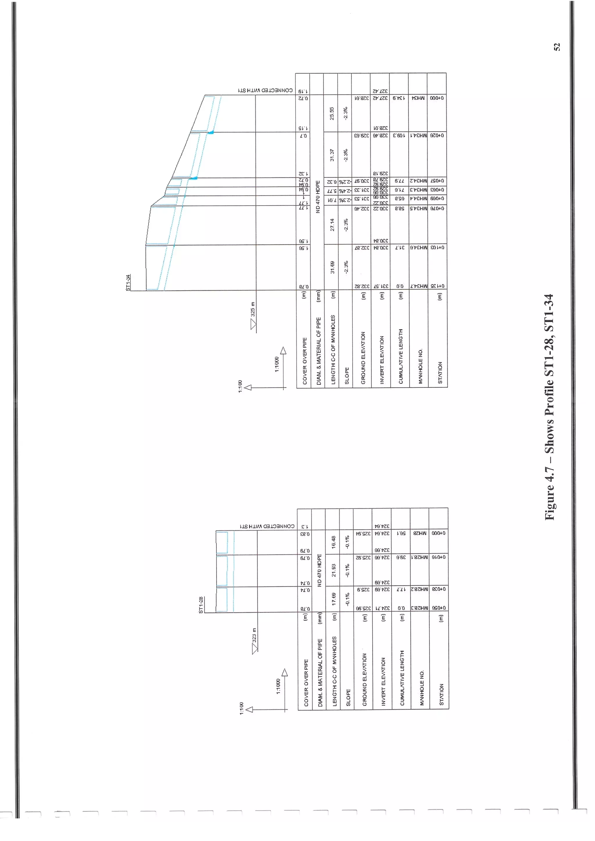 Design of Storm Sewer System