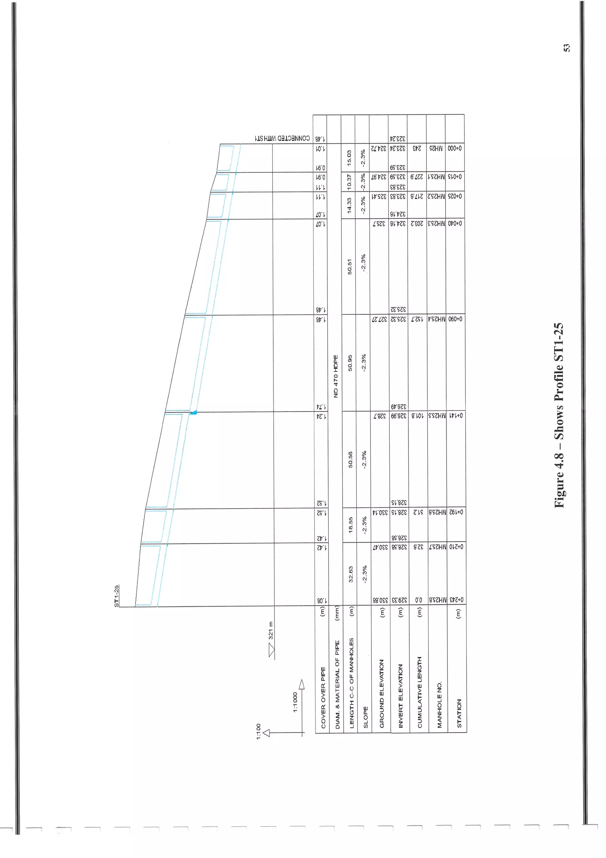 Design of Storm Sewer System