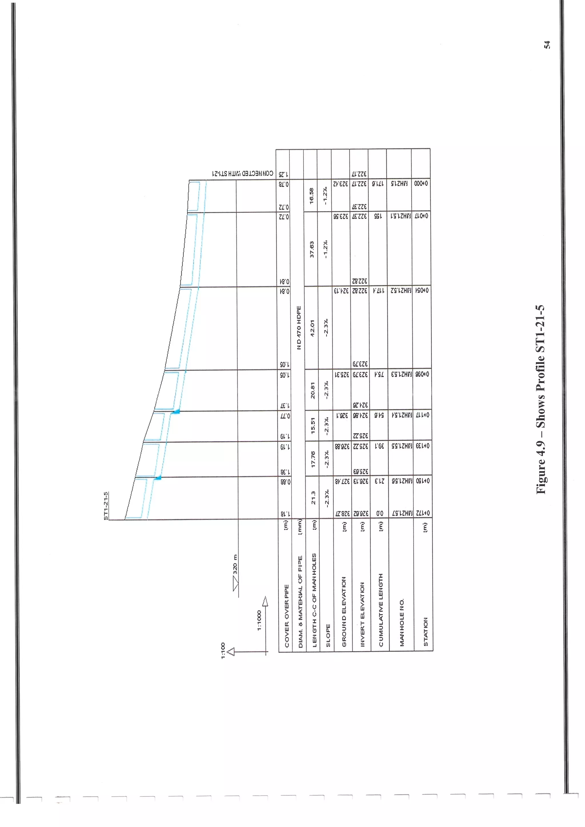 Design of Storm Sewer System