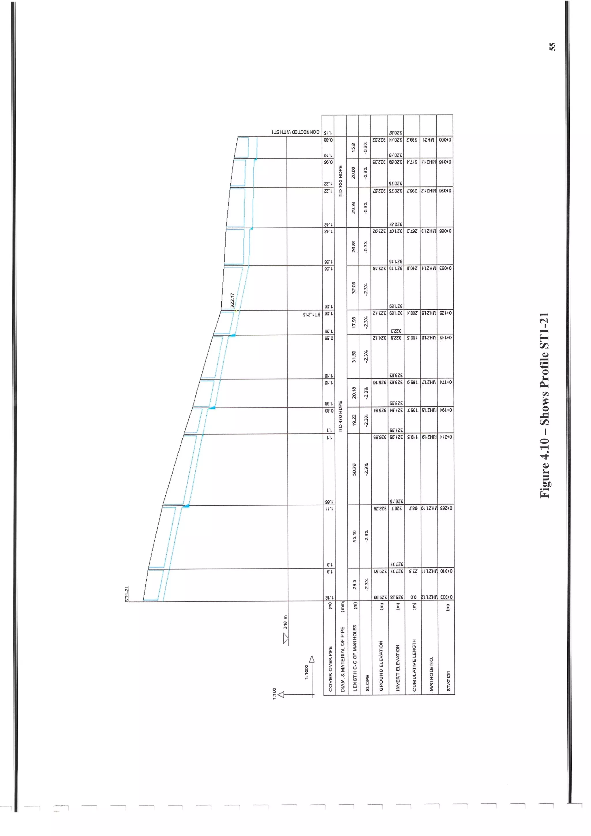 Design of Storm Sewer System
