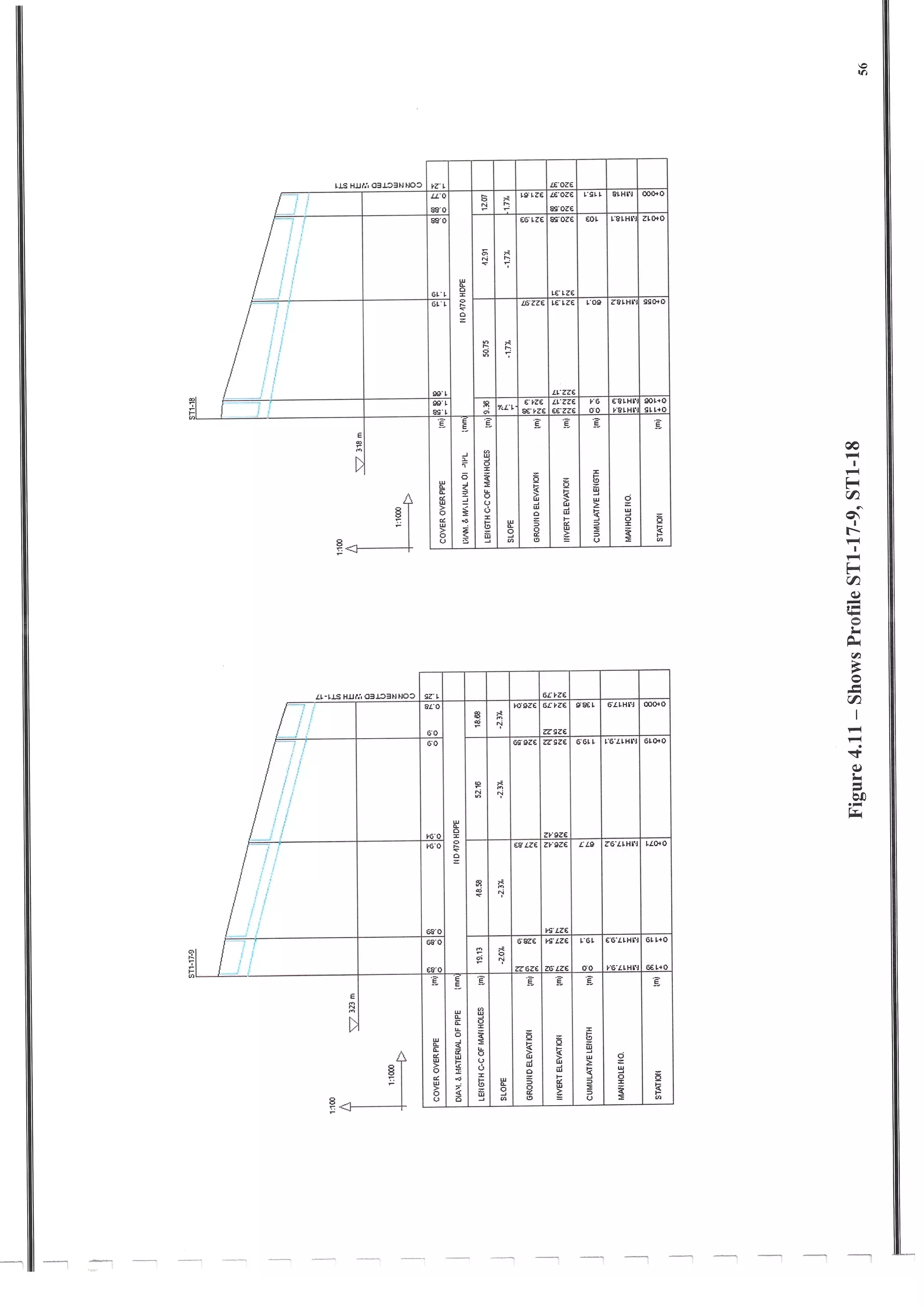 Design of Storm Sewer System
