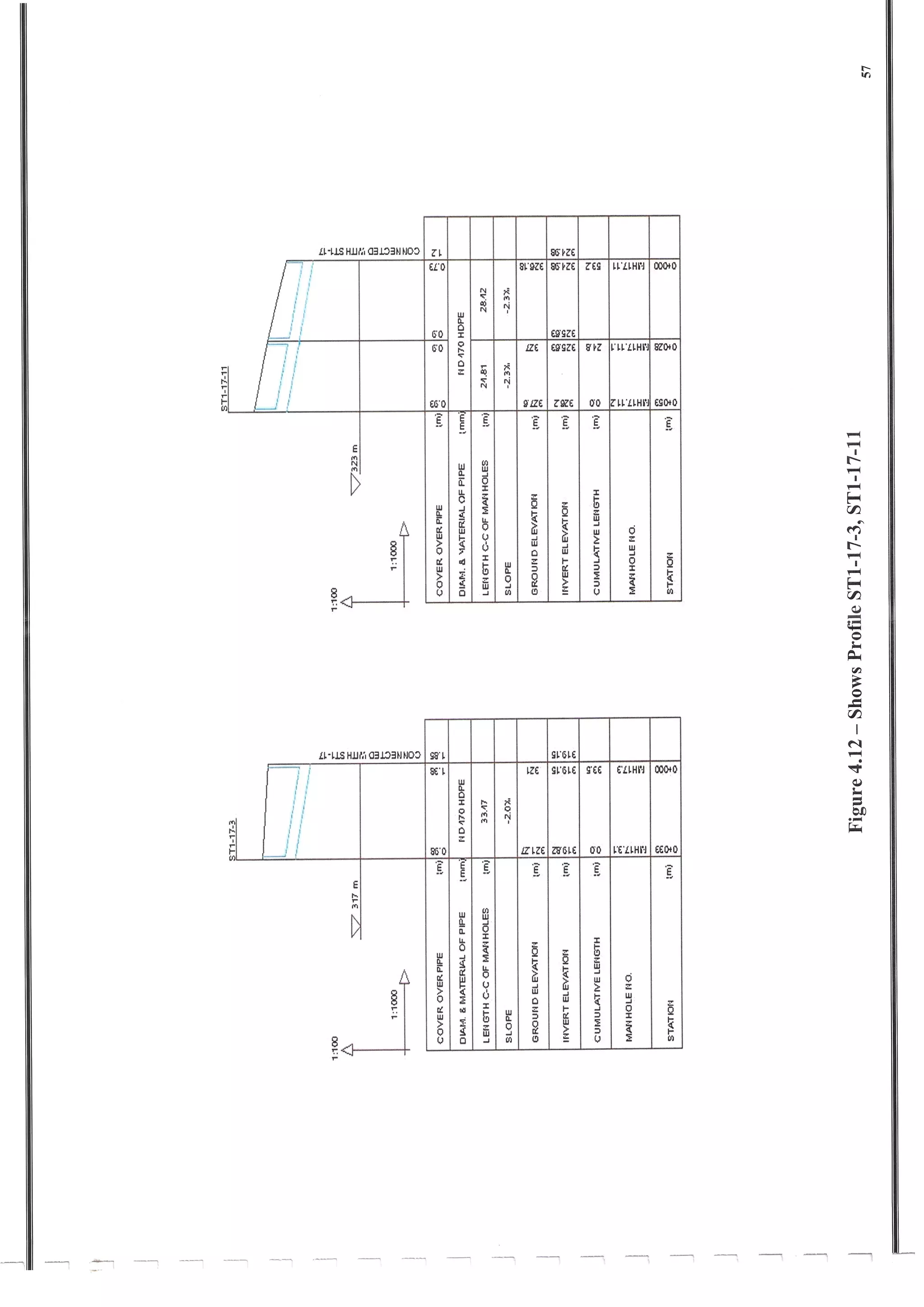 Design of Storm Sewer System