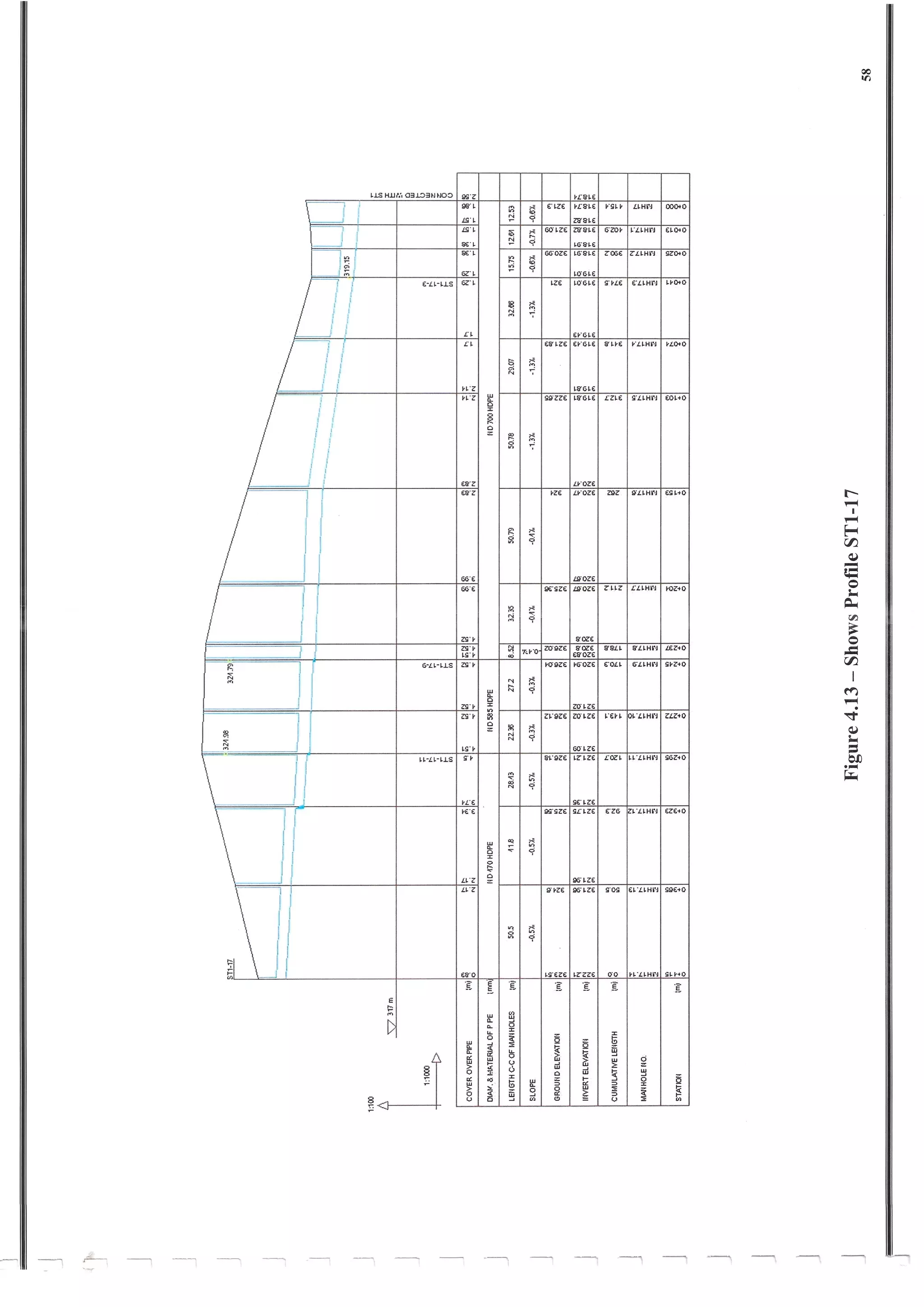 Design of Storm Sewer System