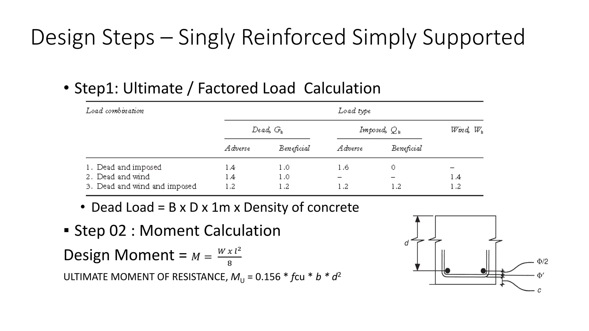 Design Steps – Singly Reinforced Simply Supported
• Step1: Ultimate / Factored Load Calculation
• Dead Load = B x D x 1m x Density of concrete
▪ Step 02 : Moment Calculation
Design Moment = 𝑀 =
𝑊 𝑥 𝑙2
8
ULTIMATE MOMENT OF RESISTANCE, MU = 0.156 * fcu * b * d2
 