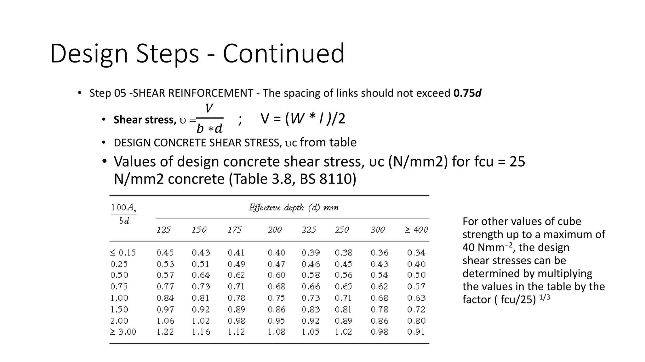 Design Steps - Continued
• Step 05 -SHEAR REINFORCEMENT - The spacing of links should not exceed 0.75d
• Shear stress,  =
𝑉
𝑏 ∗𝑑
; V = (W * l )/2
• DESIGN CONCRETE SHEAR STRESS, c from table
• Values of design concrete shear stress, υc (N/mm2) for fcu = 25
N/mm2 concrete (Table 3.8, BS 8110)
For other values of cube
strength up to a maximum of
40 Nmm−2, the design
shear stresses can be
determined by multiplying
the values in the table by the
factor ( fcu/25) 1/3
 