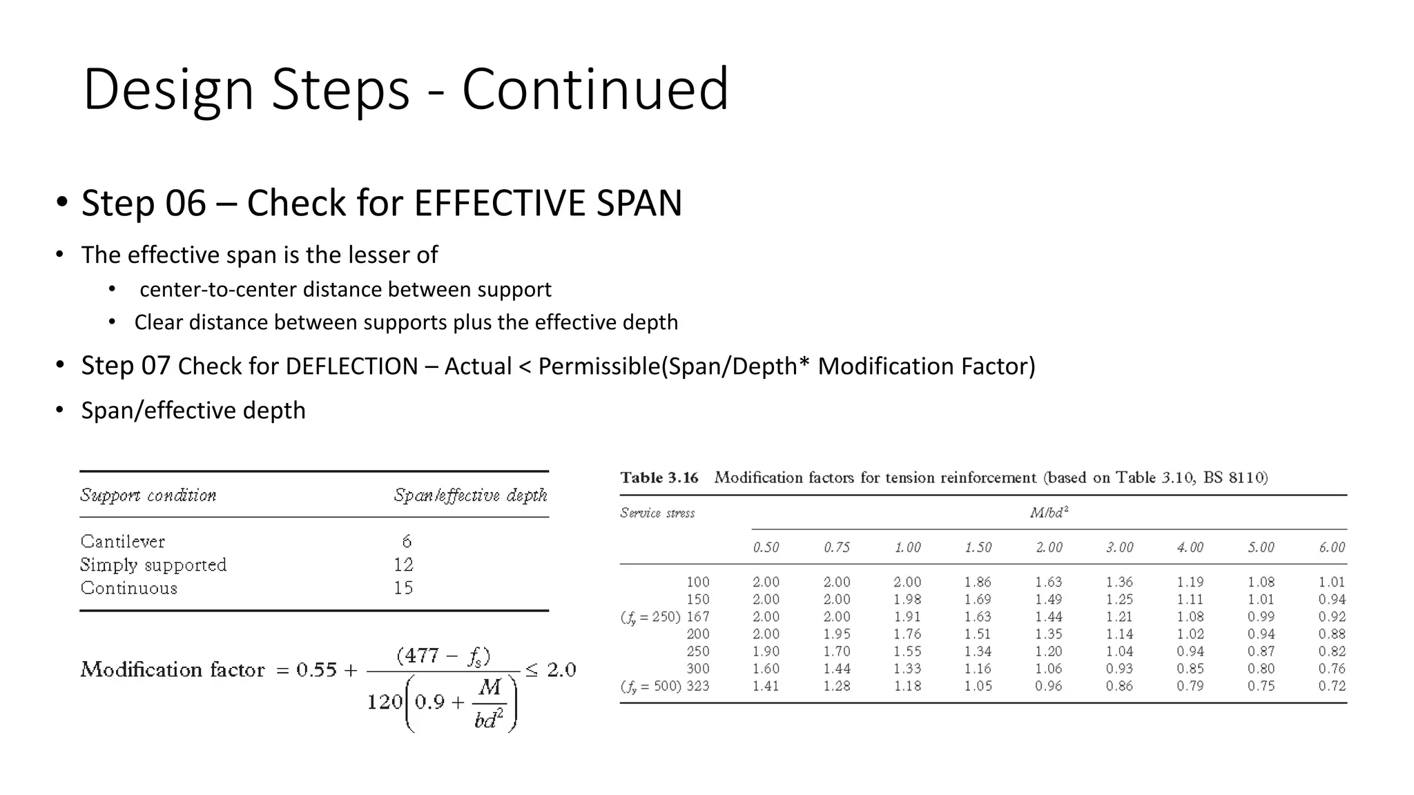 Design Steps - Continued
• Step 06 – Check for EFFECTIVE SPAN
• The effective span is the lesser of
• center-to-center distance between support
• Clear distance between supports plus the effective depth
• Step 07 Check for DEFLECTION – Actual < Permissible(Span/Depth* Modification Factor)
• Span/effective depth
 