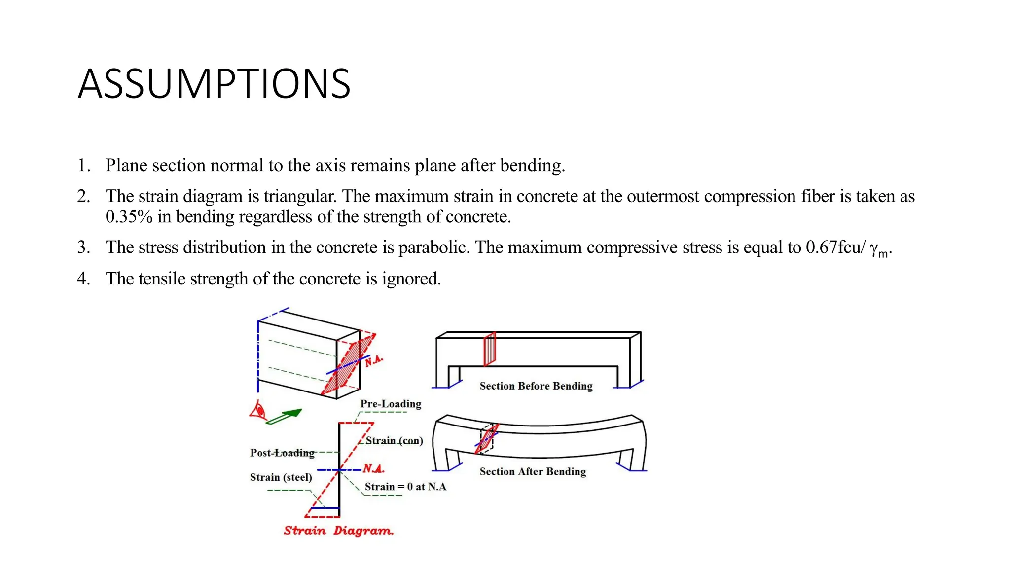 ASSUMPTIONS
1. Plane section normal to the axis remains plane after bending.
2. The strain diagram is triangular. The maximum strain in concrete at the outermost compression fiber is taken as
0.35% in bending regardless of the strength of concrete.
3. The stress distribution in the concrete is parabolic. The maximum compressive stress is equal to 0.67fcu/ m.
4. The tensile strength of the concrete is ignored.
 