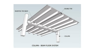 Design of Structures Chapter2.pdf