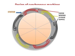 Design Of Synchronous Machines, Synchronous Generator | PDF