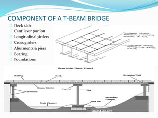 beam bridge design