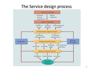 Service Production Design of the production system | PPT