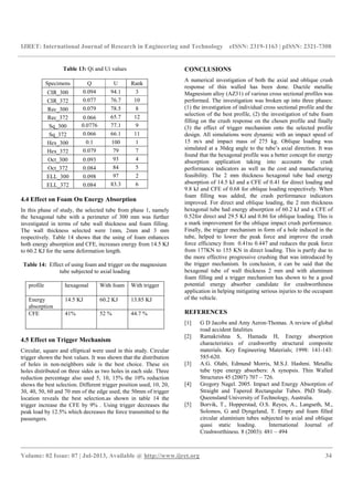 Design of thin wall structures for energy absorption | PDF