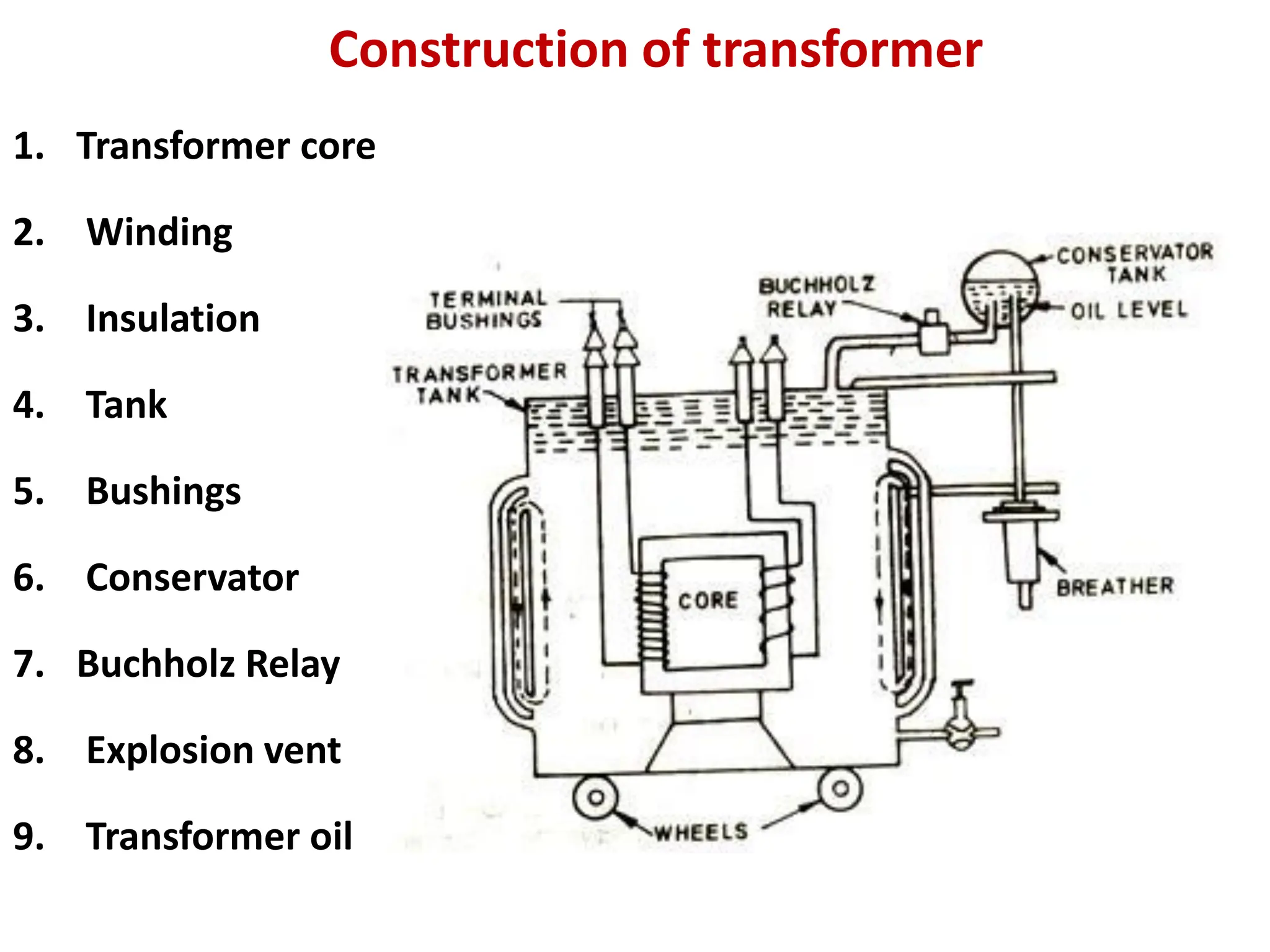 Construction of transformer
1. Transformer core
2. Winding
3. Insulation
4. Tank
5. Bushings
6. Conservator
7. Buchholz Relay
8. Explosion vent
9. Transformer oil
 