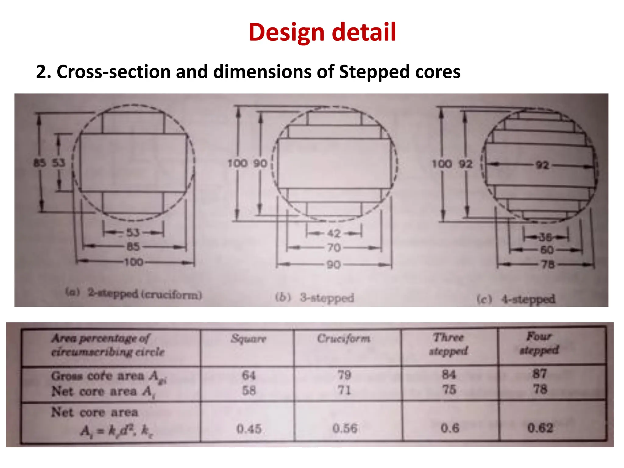 Design detail
2. Cross-section and dimensions of Stepped cores
 