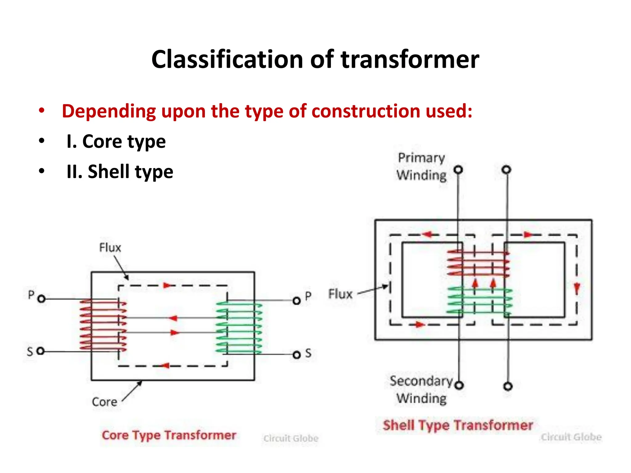 Classification of transformer
• Depending upon the type of construction used:
• I. Core type
• II. Shell type
 