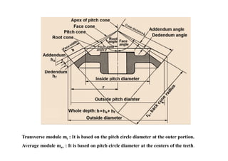 Design of transmission systems by A.Vinoth Jebaraj | PDF