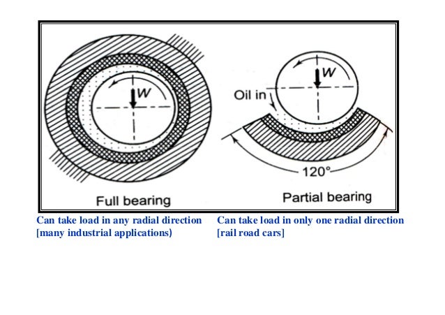 Design of transmission systems by A.Vinoth Jebaraj