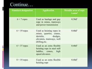 DESIGN OF TRANSMISSION SYSTEMS FOR FLEXIBLE ELEMENTS.ppt