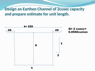 Comprehensive Design and Cost Estimation of Trapezoidal and Rectangular ...