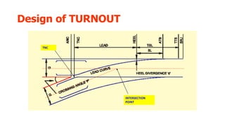 Design of TURNOUT
INTERSECTION
POINT
TNC
 