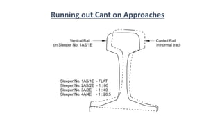 design of turn out THEORY.pptx