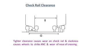 design of turn out THEORY.pptx