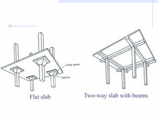 Design of two way slabs(d.d.m.) | PDF