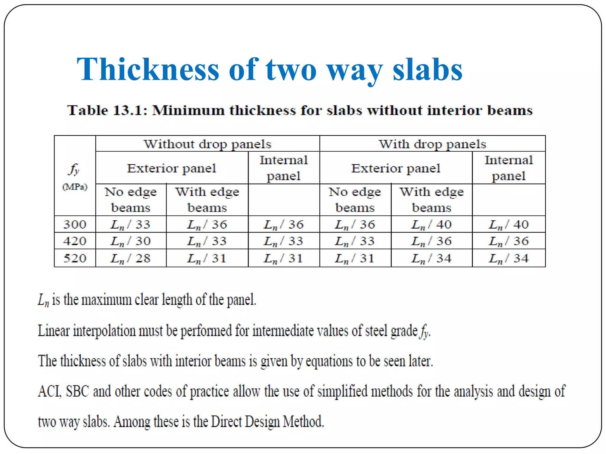 Thickness of two way slabs

 