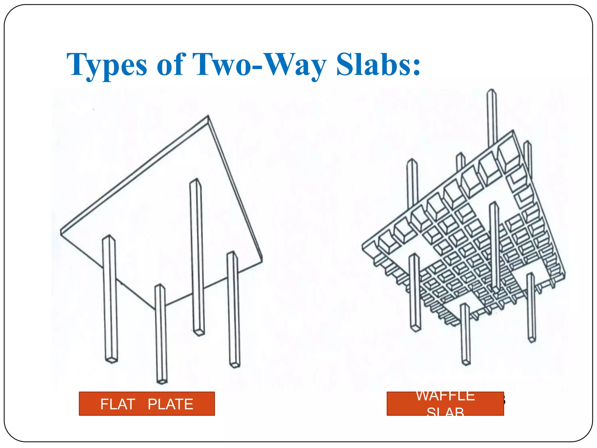 Types of Two-Way Slabs:

FLAT PLATE
FLAT PLATE

WAFFLE
WAFFLE SLAB
SLAB

 