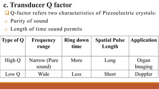 Q Factor Ringing Design of ultrasound transducer | PPTX