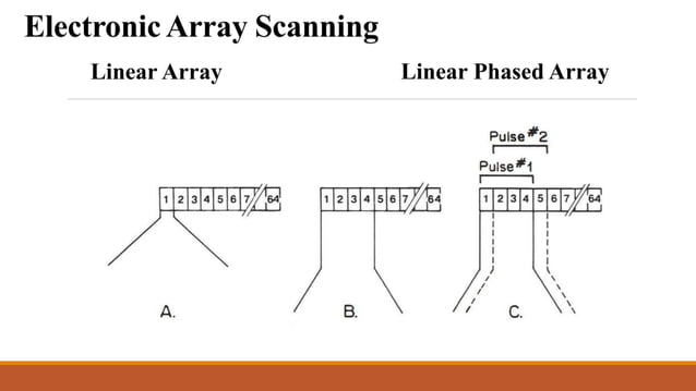 Design of ultrasound transducer | PPTX