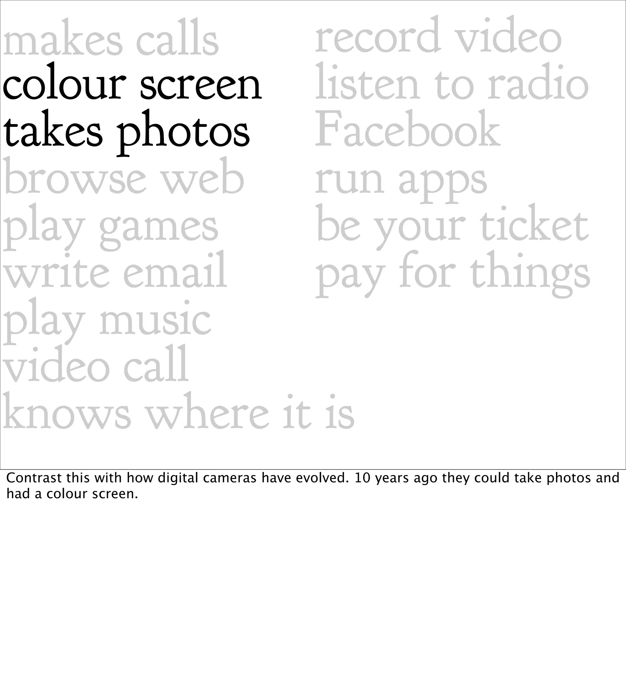 makes calls   record video
colour screen listen to radio
takes photos Facebook
browse web run apps
play games    be your ticket
write email   pay for things
play music
video call
knows where it is
Contrast this with how digital cameras have evolved. 10 years ago they could take photos and
had a colour screen.
 
